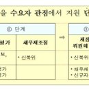 신복 이미지