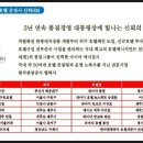 주)용평리조트 호텔 이미지