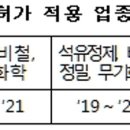롯데베르살리스엘라스토머스(주)