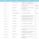 두산중공업채용/두산중공업 2011년 하반기 경력사원 채용(~12.31) 이미지