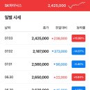 하이닉스 일별 시세 이미지