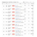 디아뜨공인중개사사무소 이미지