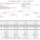 2023 대통령금배 고등 U17 유스컵 대진표(7월21일~8월1일) 이미지