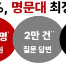 멘토링학원