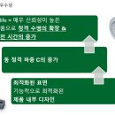 예지산업 네이버블로그