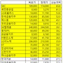 세진텔레콤 이미지