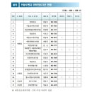 예천정형외과의원 이미지