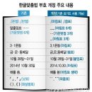 부호