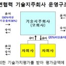 광주지역대학연합기술지주 이미지