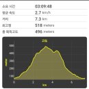 조연래 | {경주} 남산등산코스! (삼릉~바둑바위~남산~용장골) 산 자채가 보물인 색다른 경험을 만끽한산행^^