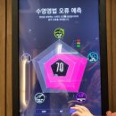 로운 퍼스널트레이닝 이미지