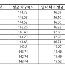 올타구나 이미지