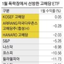 ＜간추린 뉴스＞ 2022년 2월 9일 수요일 이미지