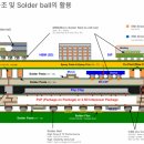 덕산하이메탈 분석