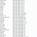 탄비치 (tann beach) 이미지