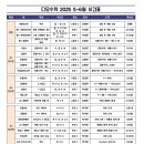 디오수학학원고등관