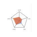 처음으로 외국인과 진짜 대화한 순간, 눈물이 핑 돌았습니다 – 예리엘 평택점 후기