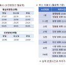 월곶동주민센터.월곶포구 이미지