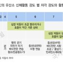건강한 운동 이미지
