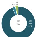 오토리더 아산점 | [모빌리티] 성우하이텍(아산) 현장관리자 리더십 교육