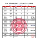 망포고등학교 이미지