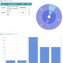 올킬중고등영어