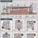 구들-(구들놓는순서/온돌과초가집/색다른상식/아궁이거실로옮기기) 이미지