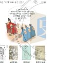삼강행실도 이미지