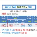 한국도로공사 엄정지사 이미지