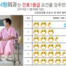 항시원외과의원 네이버블로그