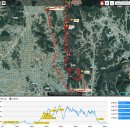 논산 향적산 36km 이미지