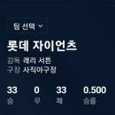 ‘충격’ 롯데, 코치 항명사태까지 터졌다. 1~2군 코칭스태프 보직 개편 예정 이미지