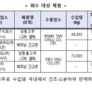 농업회사법인 다온푸드 주식회사