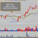 (주) 하나씨엔씨