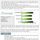정화샵