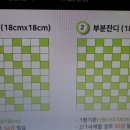 동원양봉원 Daum카페