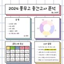 풍무고등학교 이미지