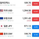 테마이동통신 이미지