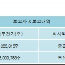 (주)서부전기 이미지