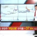 (주)코스모팜