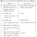 장재식세무회계사무소