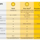 초이스렌트카(주) 가평영업소 | 미서부 자동차여행 허츠렌트카-예약, 골드초이스, 연료옵션, 반납