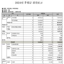 한무리지역아동센터 이미지