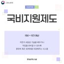 [국비_국민내일배움카드]노인여가활동지도사 양성과정2 | 내일배움카드 활용 국비지원 7가지 확인하세요