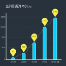 선정카서비스 이미지