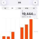 백두산장어 | 도쿄 여행 희망편 : 후지산 투어🗻(개빡셈 주의)