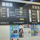 죽변항회물회