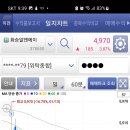 253105 티스토리