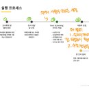컨텍스쳐