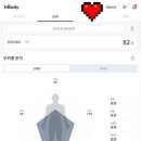 레이크짐 | 동탄호수공원 동탄PT 에이원짐 레이크꼬모점 내돈내산후기